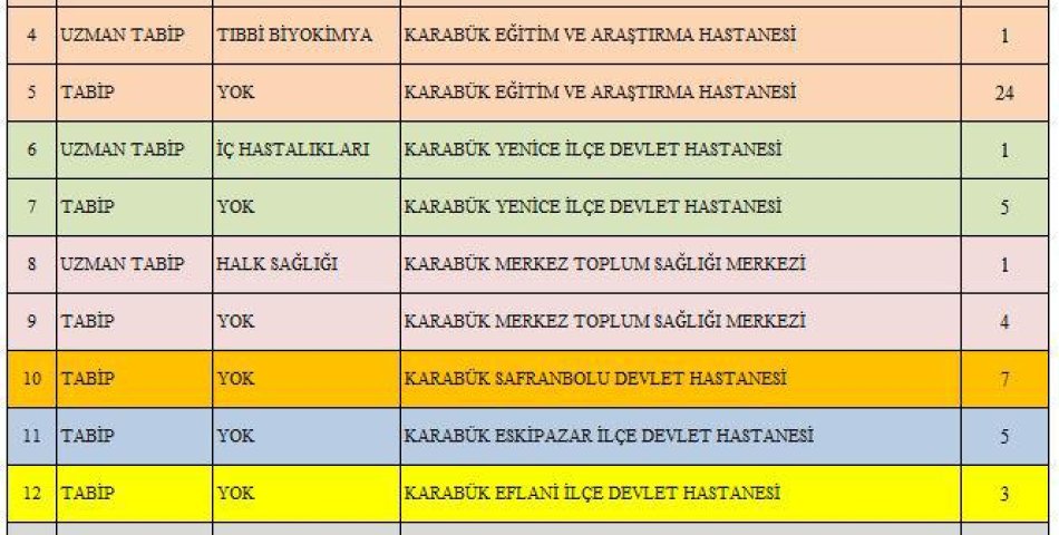 Karabük’e 65 yeni hekim ataması yapıldı