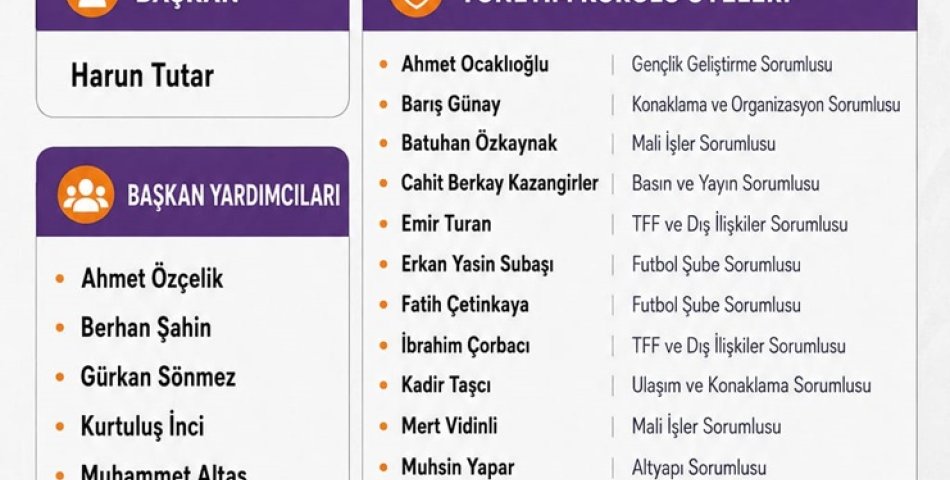 SAFRANBOLUSPOR YENİ SEZON İÇİN HAREKETE GEÇTİ