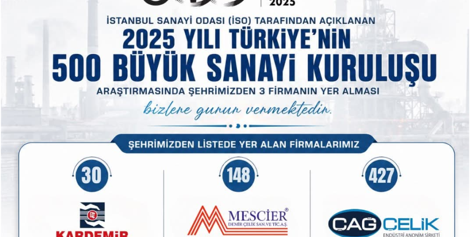 KARABÜK’TEN 3 FİRMA İSO 500 LİSTESİNDE YER ALDI